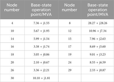 Optimal economic dispatching strategy for power systems considering distributed controllable load clusters